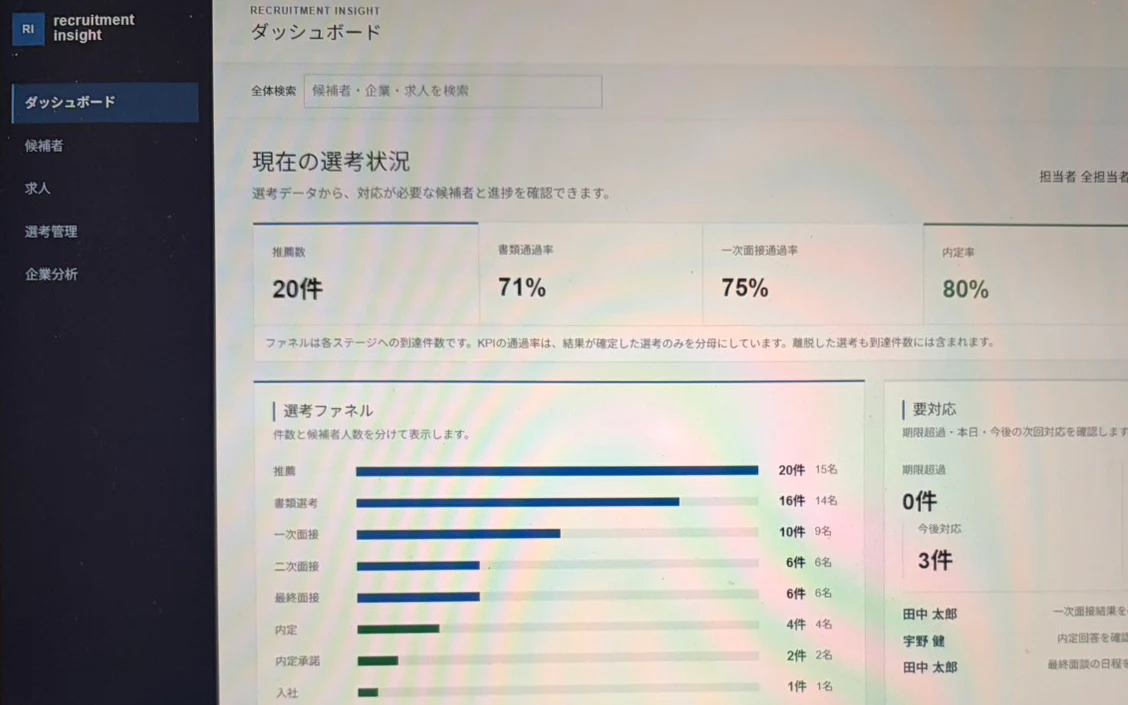 候補者・選考ファネル・要対応を可視化したRecruitment Insightのダッシュボード